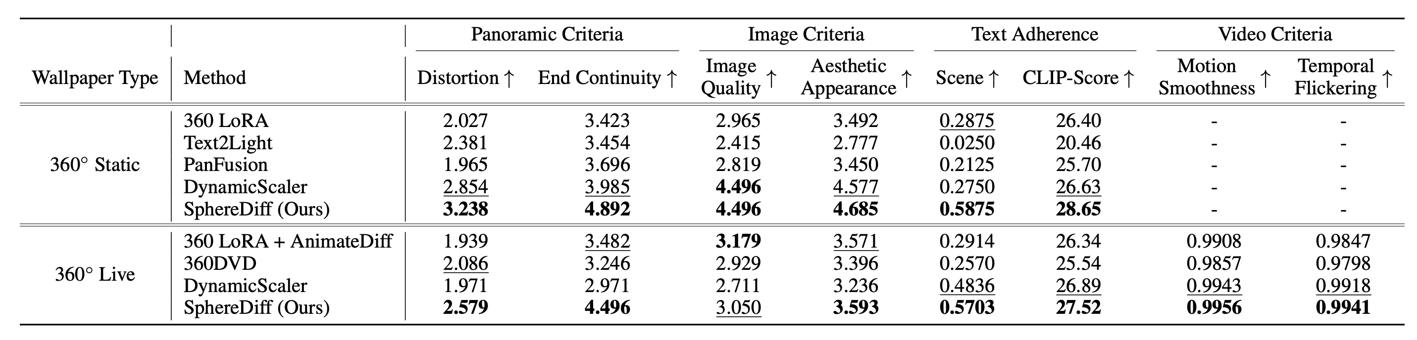 Quantitative Results